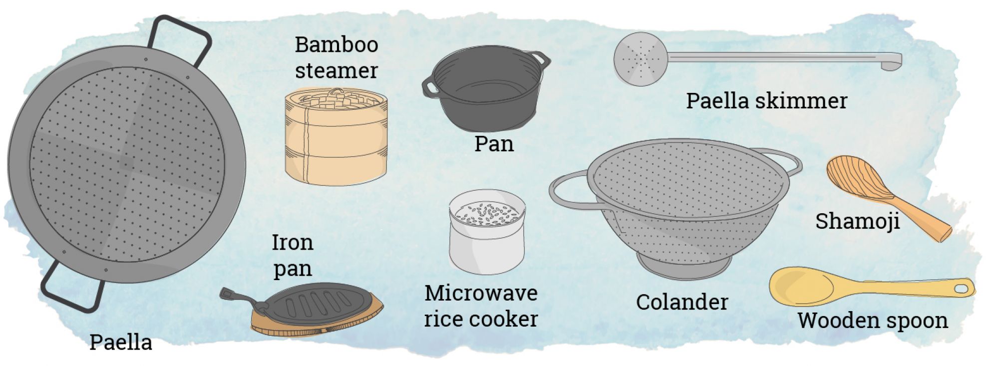 The rice cookware